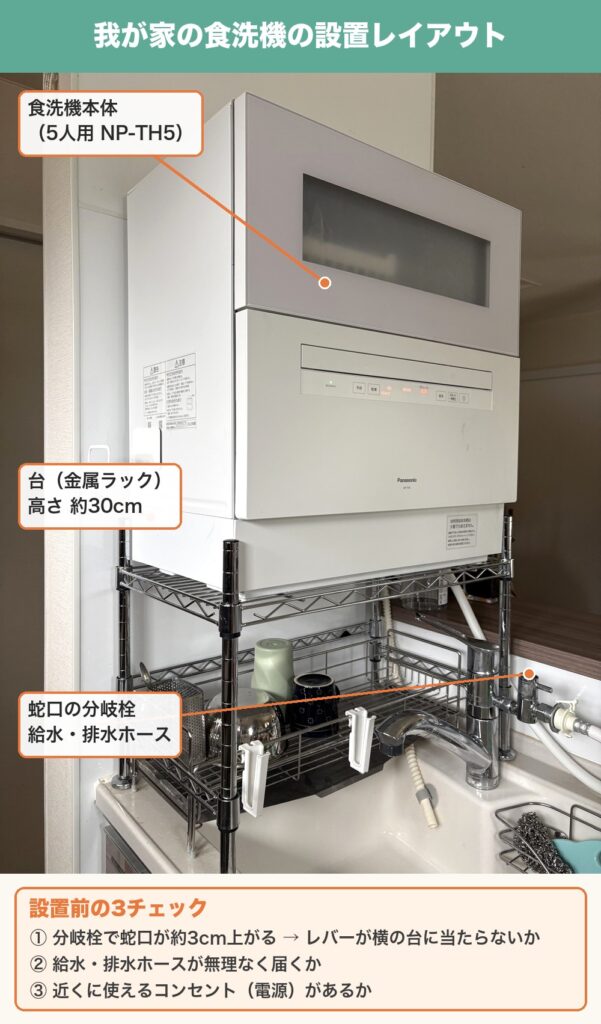 食洗機の設置レイアウト（台の高さ・蛇口・ホース・コンセントの注意点）
